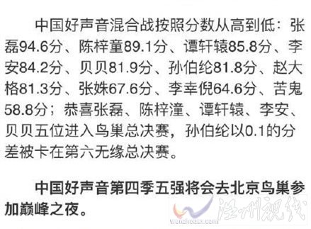 陳梓童晉級