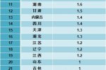 31省10月CPI出爐 2015中國CPI漲幅清單