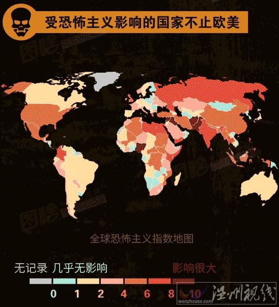 各國恐怖襲擊指數(shù)