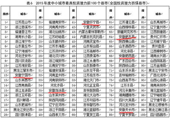2015百強縣發布