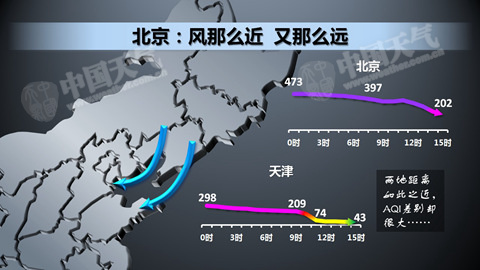 明起華北黃淮霾天多 南方仍多陰雨天氣