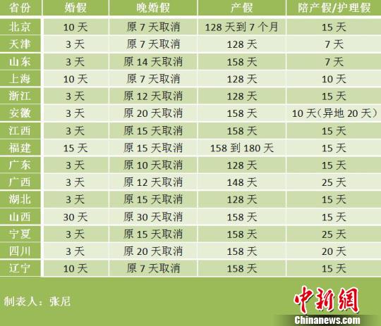 北京市計(jì)生條例修訂