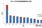 江蘇龍卷風 江蘇易發生自然災害龍卷風