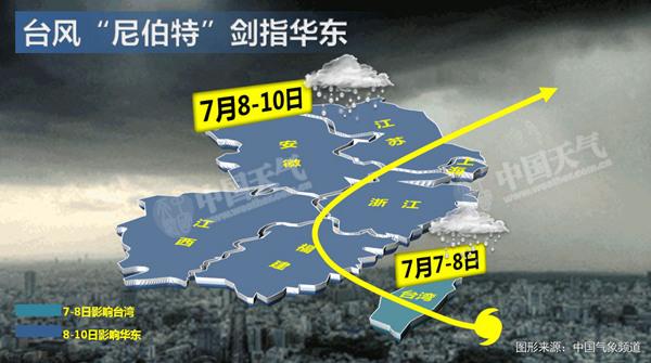 臺風尼伯特大體走向