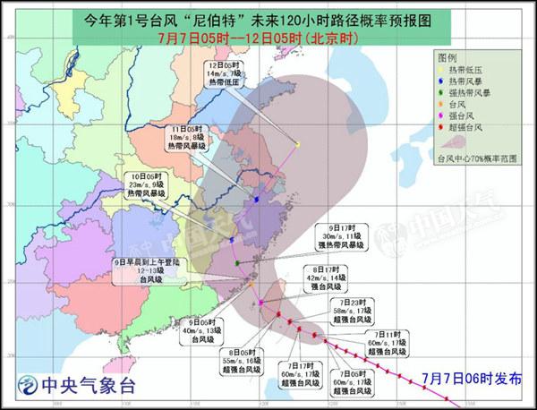 超強臺風尼伯特路徑預報圖