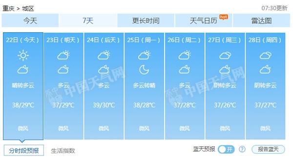 重慶高溫動物消暑有“涼方” 未來三天最高或達(dá)40℃