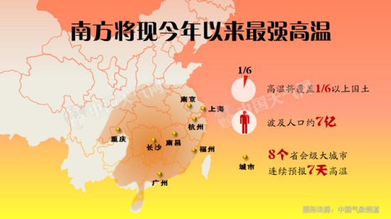 今年高溫有幾天 最厲害的高溫正在進行