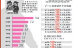 浙江省百歲老人溫州