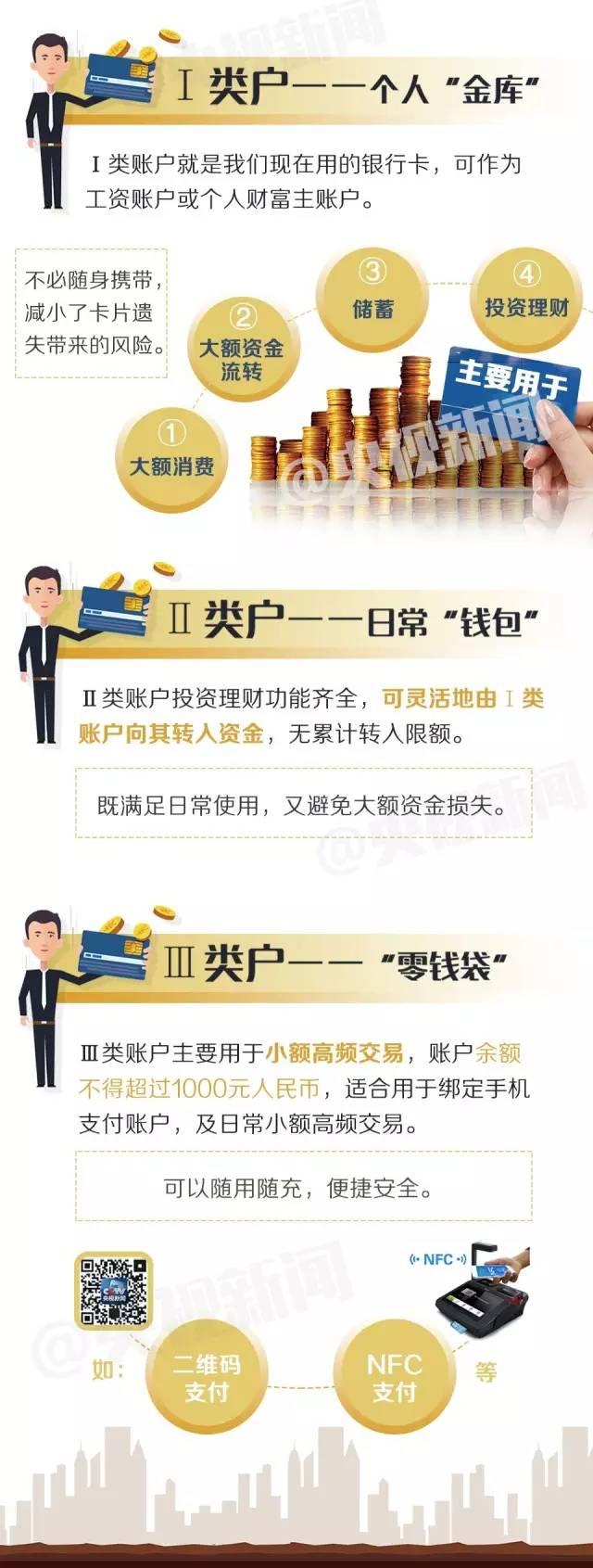 銀行賬戶重大變化