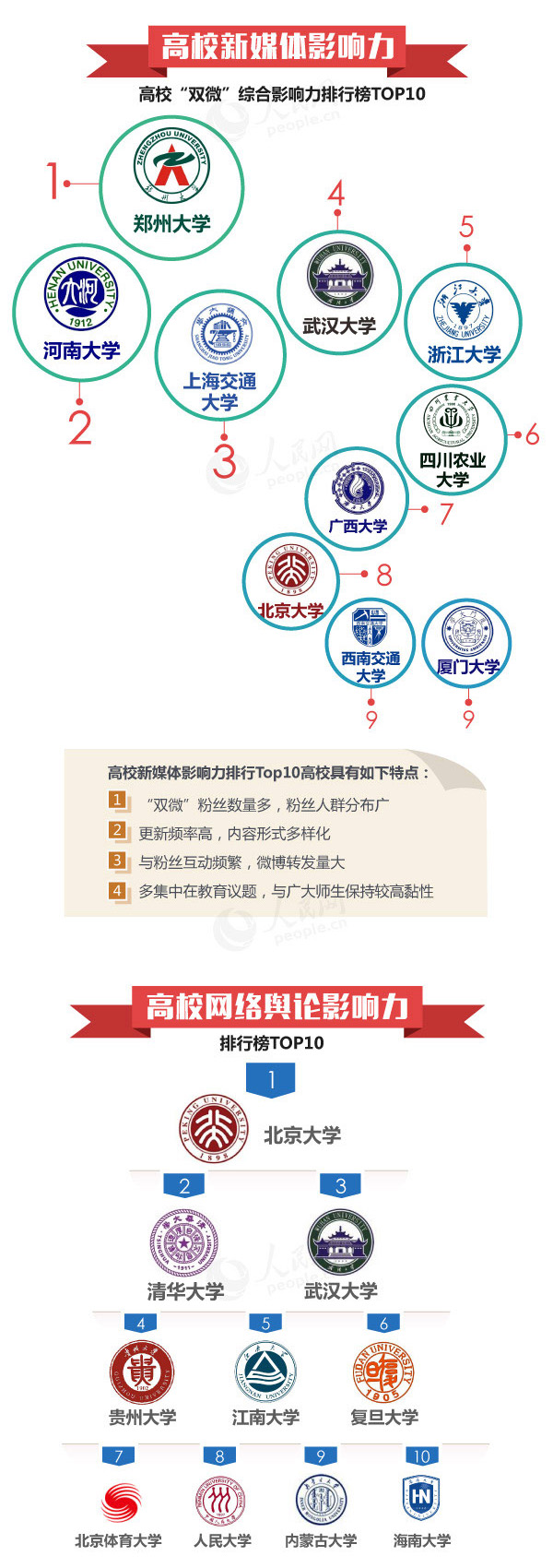 高校影響力排行榜
