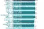 寒假天數(shù)排行榜 最長58天最短21天