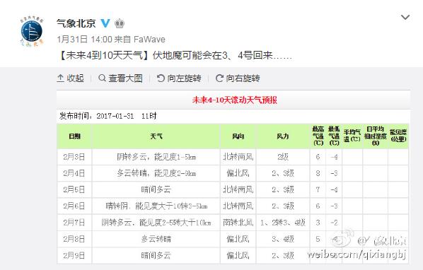 4級(jí)北風(fēng)吹襲北京 今下午起空氣污染擴(kuò)散條件轉(zhuǎn)差