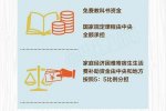 國家將花千億保障義務教育