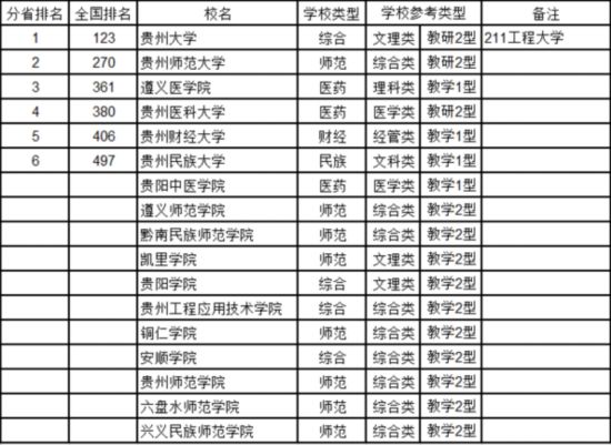 最新中國大學排名