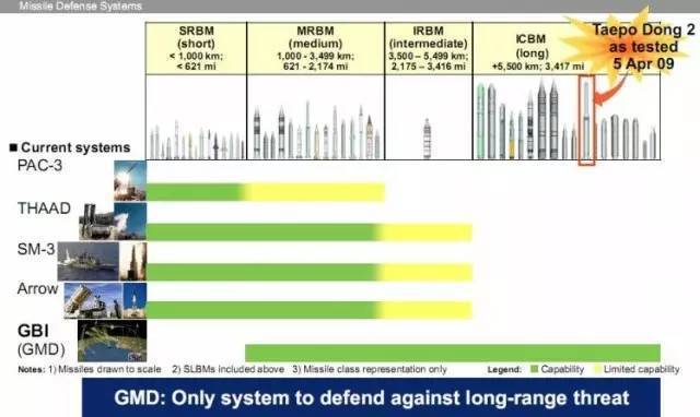 美國攔截試驗成功