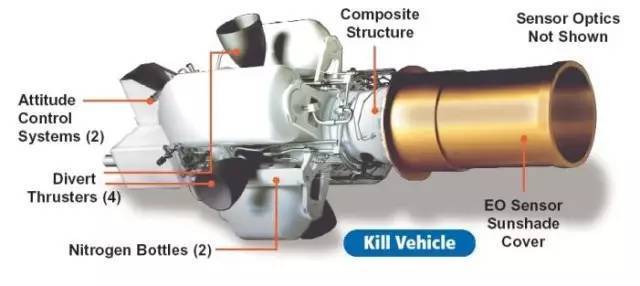 美國攔截試驗成功