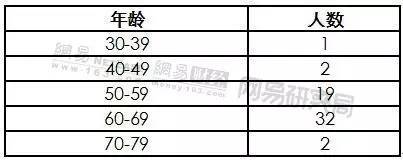 女性就業(yè)危機到來