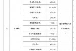 吸費APP黑名單 工信部公布