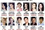片酬過(guò)高收視造假 五