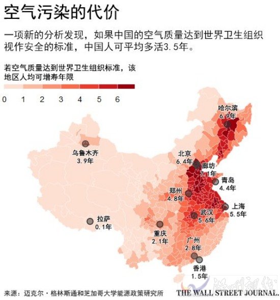 霧霾讓中國人預期壽命縮短3.5歲