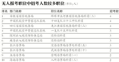 國考報名明日結束