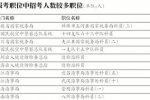 國考報名明日結束
