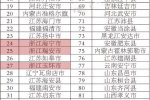 百?gòu)?qiáng)縣名單發(fā)布 百?gòu)?qiáng)縣市排行榜名單浙江21個(gè)百?gòu)?qiáng)縣