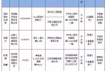 這9種藥千萬(wàn)別買(mǎi) 9家企業(yè)9批次藥品不合格
