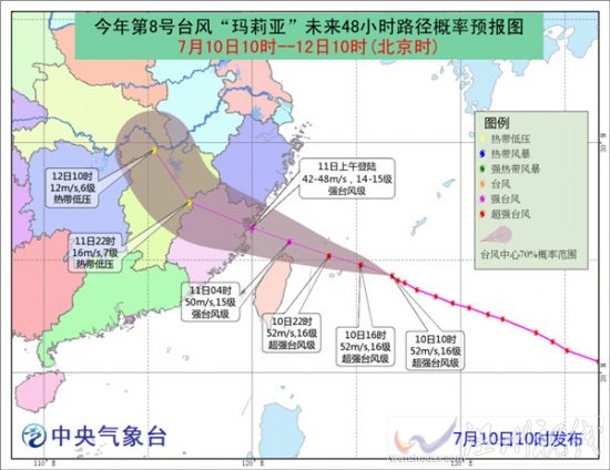 超強臺風瑪莉亞路徑圖