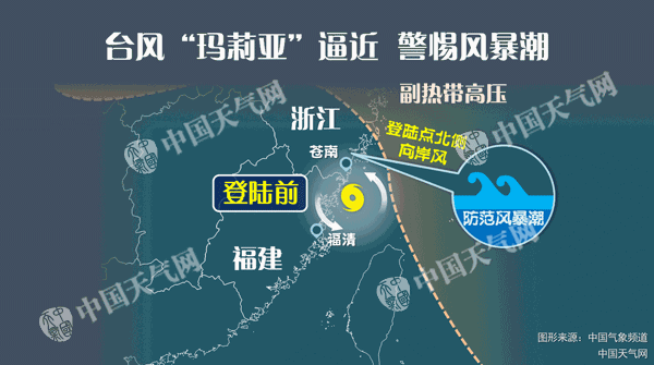 溫州警惕臺風(fēng)帶來的風(fēng)暴潮