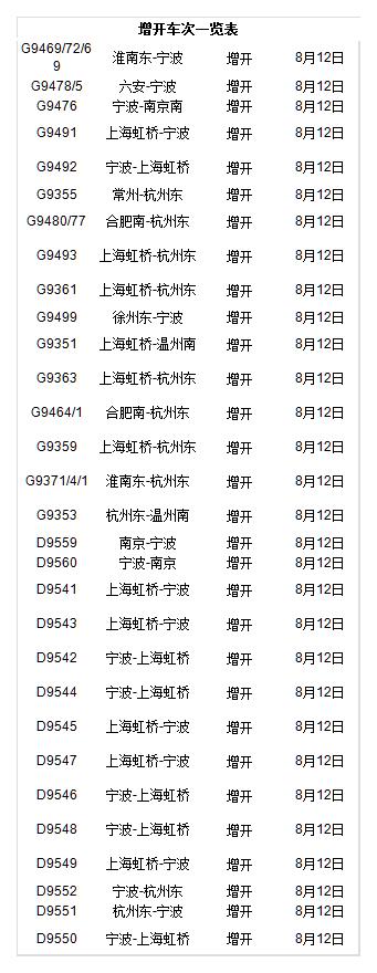 受臺(tái)風(fēng)摩羯影響部分列車停運(yùn)