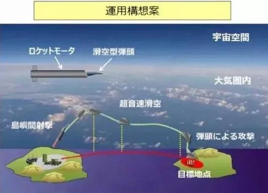 日研發(fā)神秘新武器：高速滑翔彈