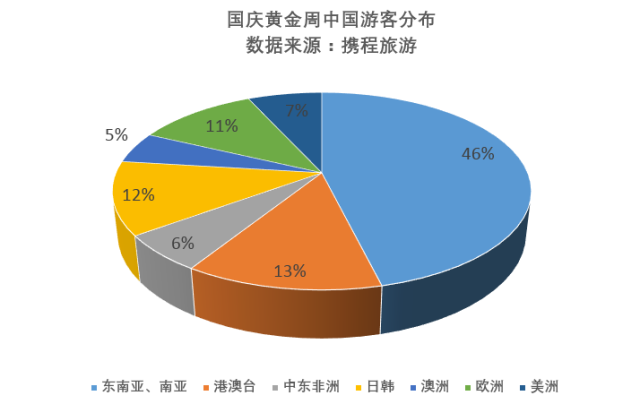 十一成全球黃金周