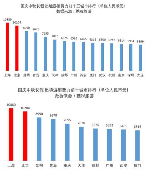 十一成全球黃金周