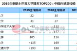 2019世界大學(xué)排名 清華大學(xué)排名亞洲第一名