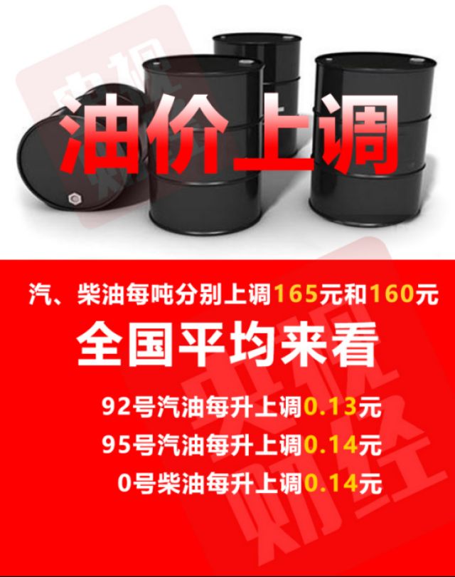 油價進入8元時代
