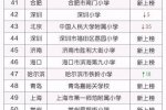 全國中小學百強榜發布