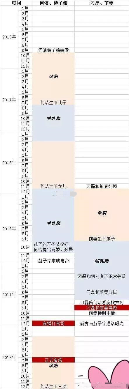 疑何潔回應(yīng)出軌