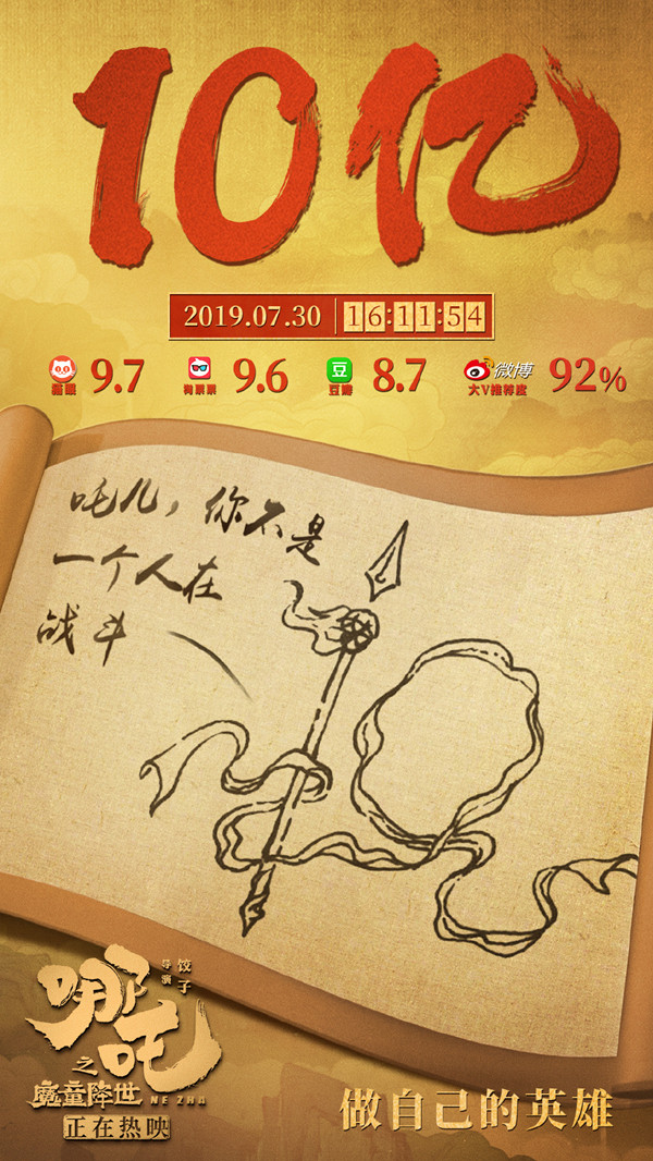 哪吒票房破10億