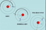 中國2020年探火星 探測火星車已做好了