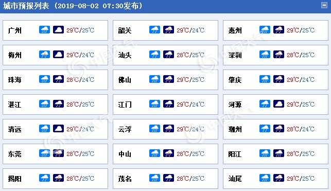 提高警惕！臺風“韋帕”今天仍給廣東制造強風雨