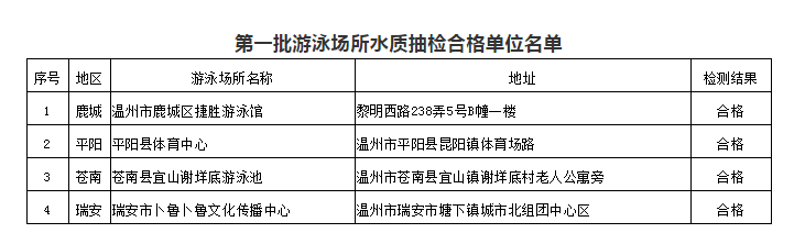 水質合格的四家游泳館
