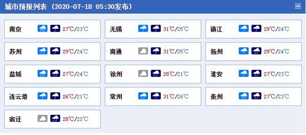 江蘇周末強(qiáng)降雨持續(xù)在線 大到暴雨不斷局地大暴雨