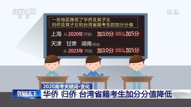 高考加分有何新規(guī) 