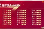 張含韻觀眾喜愛度倒