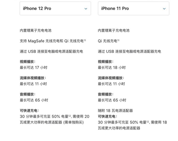 阻止我買iPhone12的理由