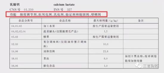 辛巴所售燕窩被王海檢測為糖水