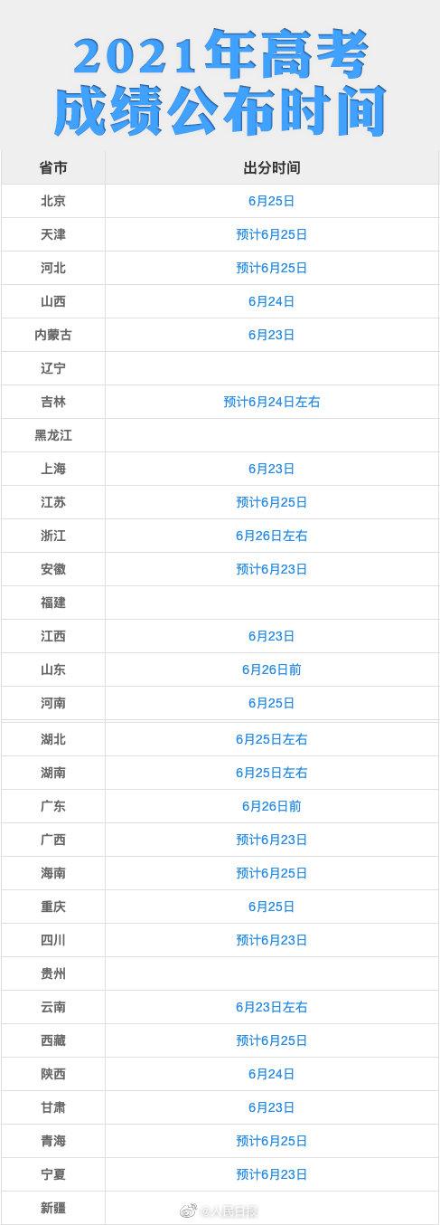 26地公布高考出分時間