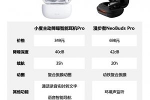 僅2款降噪耳機獲工信